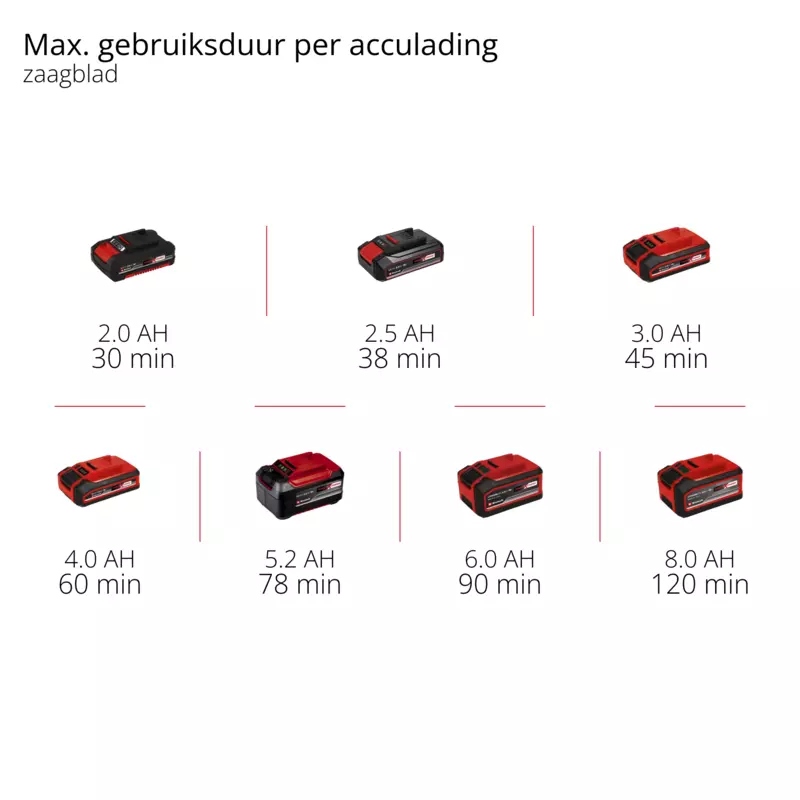 einhell-expert-cordless-multifunctional-tool-4465160-pxc_matrix-001