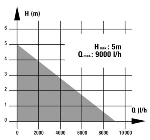 BG-DP 3730