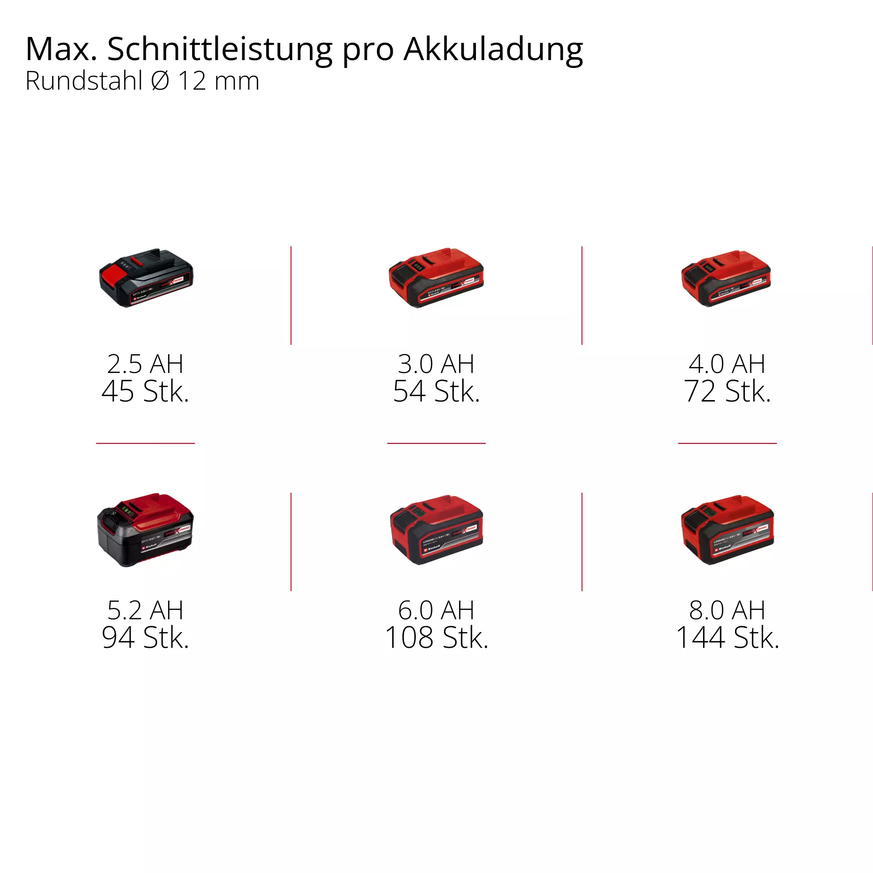 einhell-professional-cordless-angle-grinder-4431150-pxc_matrix-001