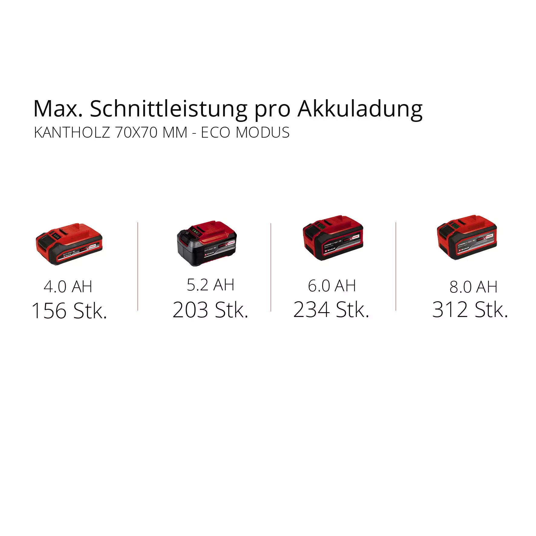 einhell-expert-cordless-chain-saw-4600010-pxc_matrix-002