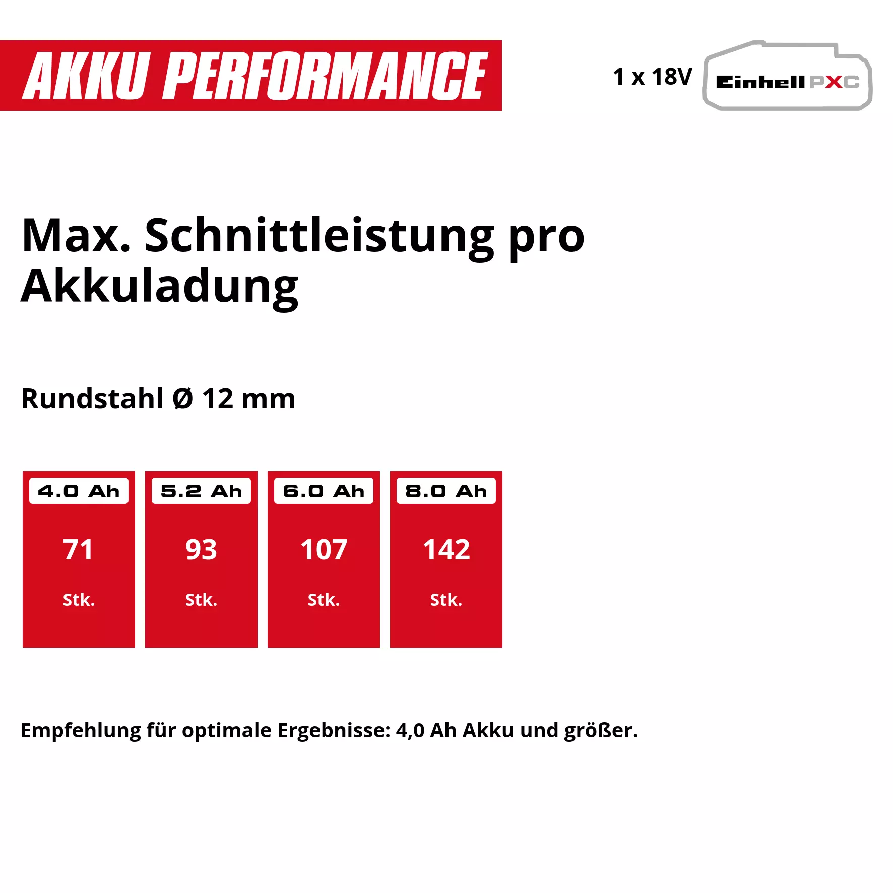 einhell-professional-cordless-angle-grinder-4431215-pxc_matrix-001