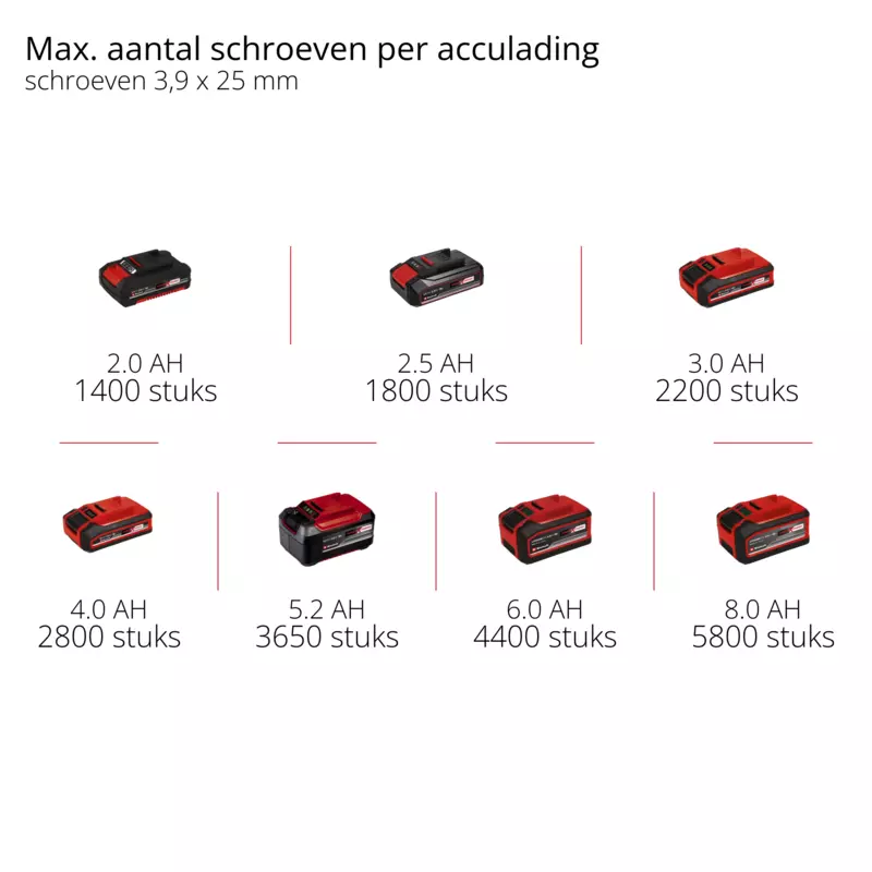 einhell-professional-cordless-drywall-screwdriver-4261010-pxc_matrix-001