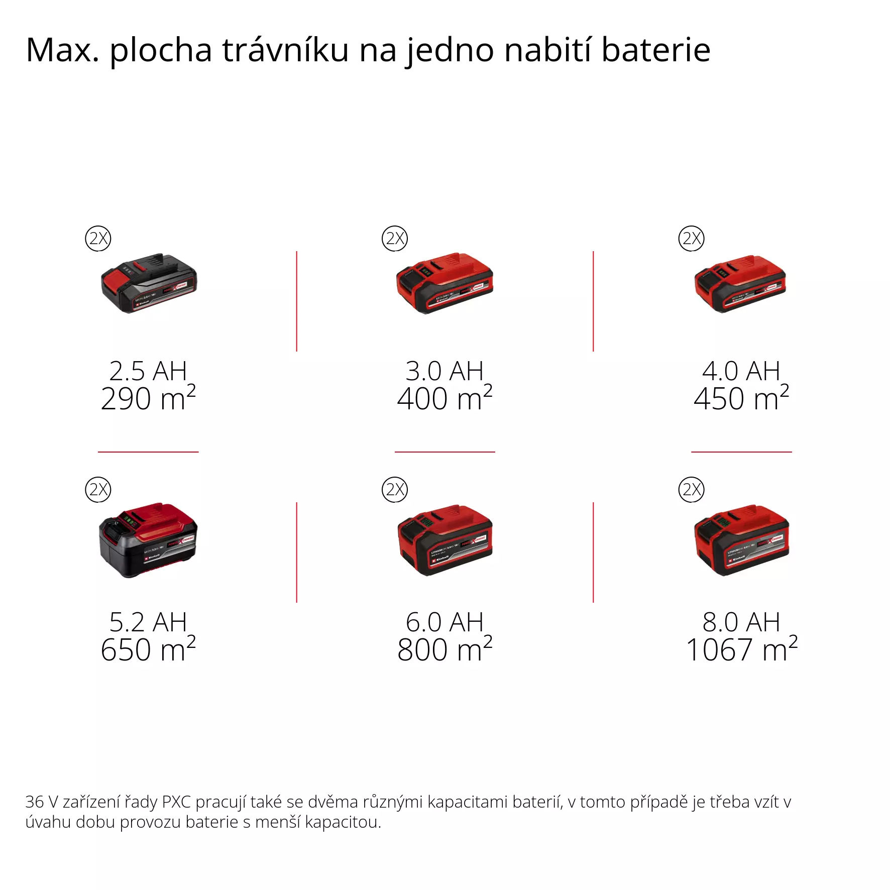 einhell-expert-cordless-lawn-mower-3413170-pxc_matrix-001