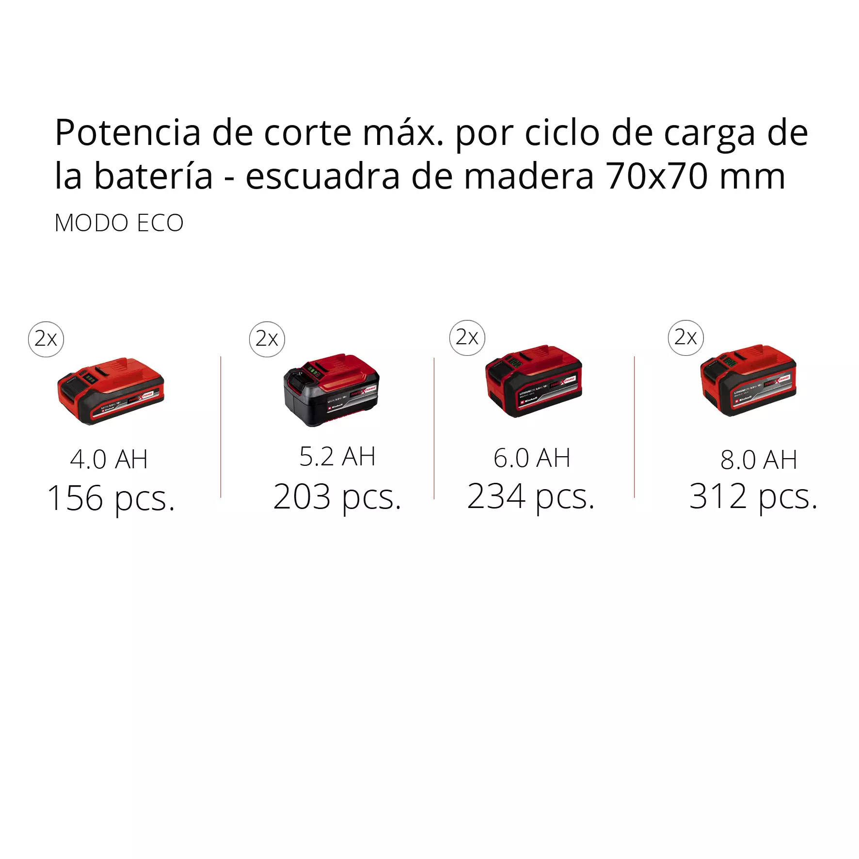 einhell-expert-cordless-chain-saw-4600010-pxc_matrix-002