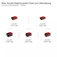einhell-professional-cordless-impact-wrench-4510065-pxc_matrix-001