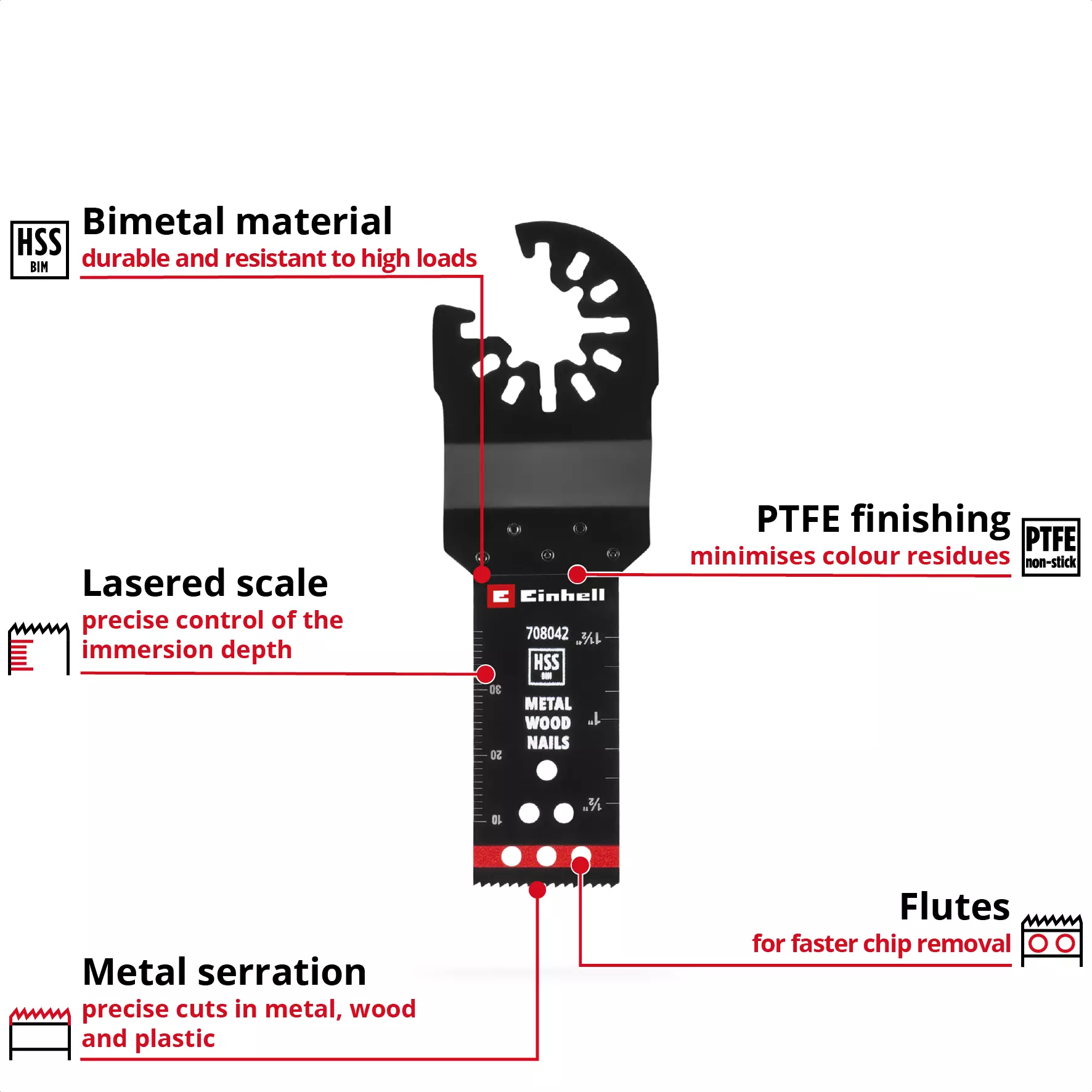 einhell-accessory-kwb-mt-plunge-cut-saw-blades-49708042-key_feature_image-001