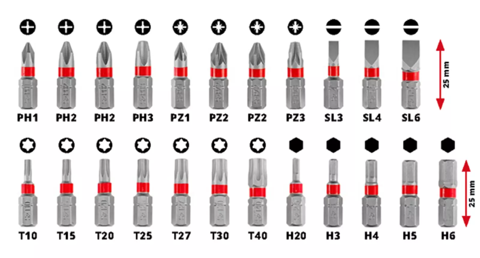 Langlebige-Bits-aus-robustem-S2-Stahl