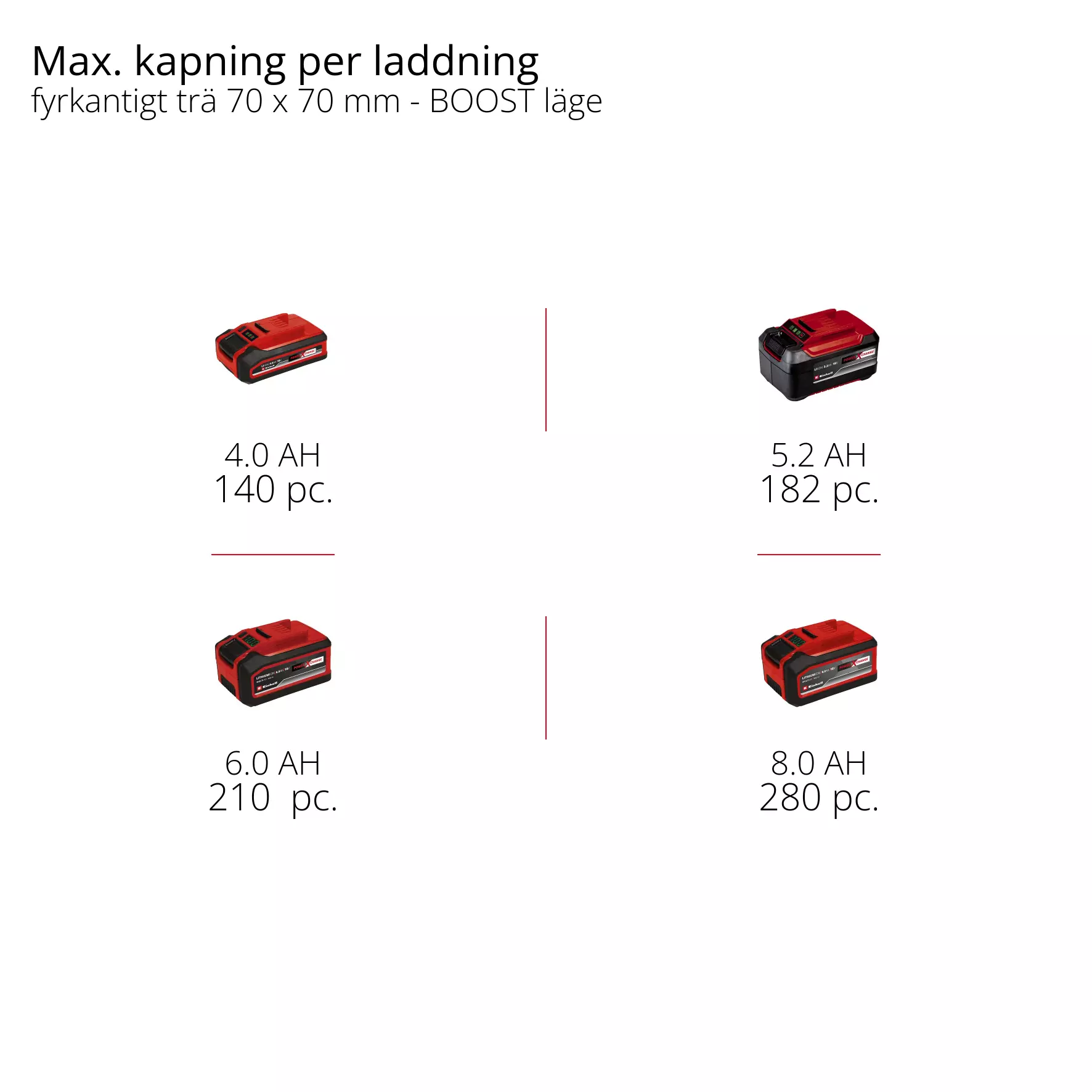 einhell-expert-cordless-chain-saw-4600010-pxc_matrix-002