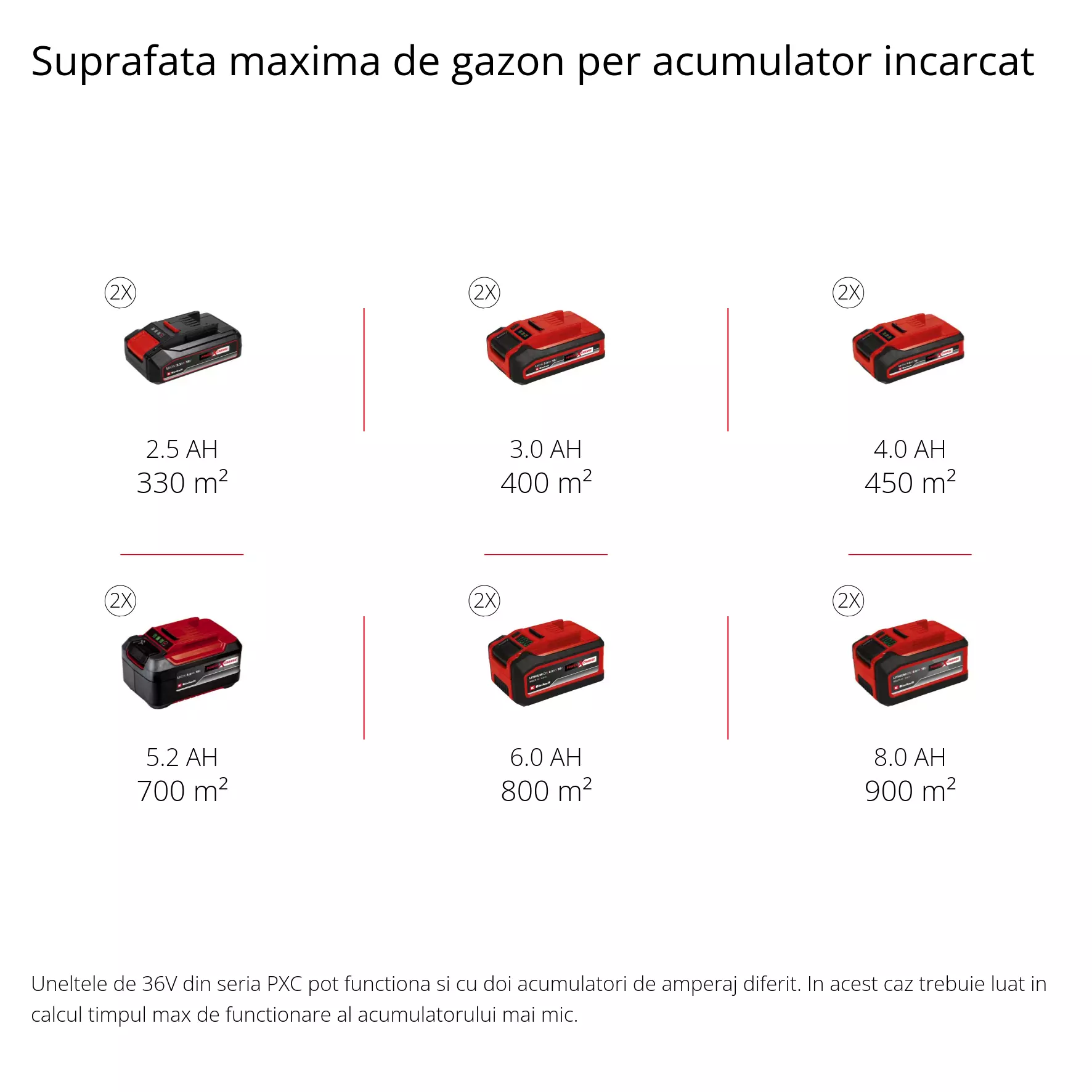 einhell-professional-cordless-lawn-mower-3413292-pxc_matrix-001