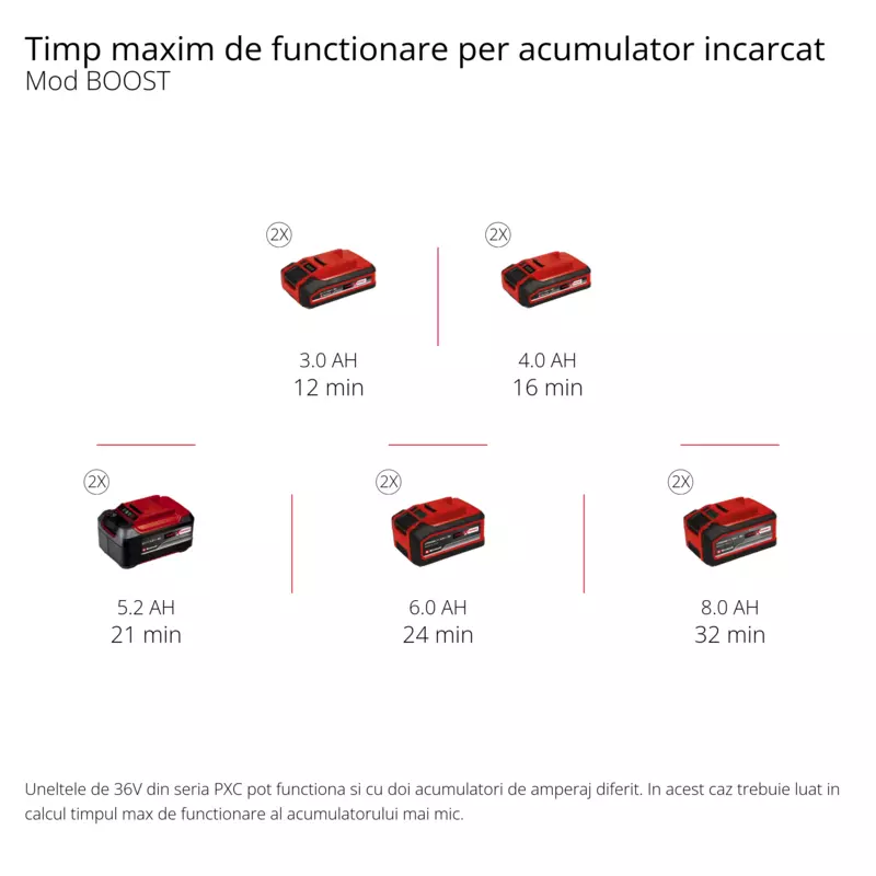 einhell-expert-cordl-wet-dry-vacuum-cleaner-2347170-pxc_matrix-002