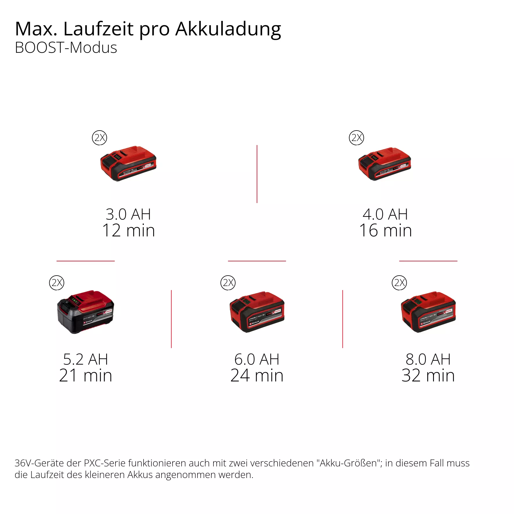 einhell-expert-cordl-wet-dry-vacuum-cleaner-2347170-pxc_matrix-002