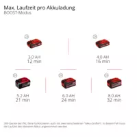 einhell-expert-cordl-wet-dry-vacuum-cleaner-2347170-pxc_matrix-002
