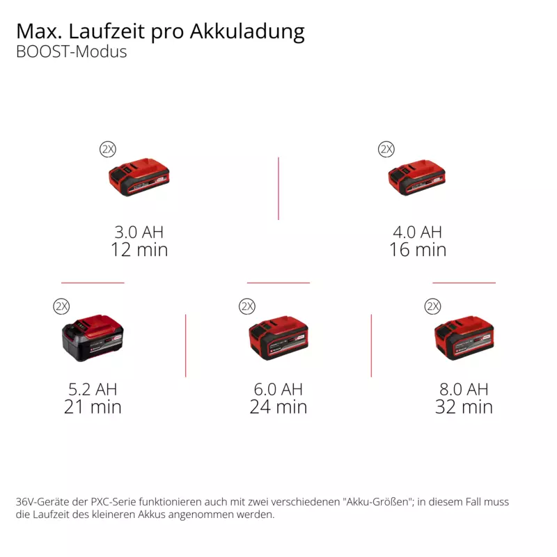 einhell-expert-cordl-wet-dry-vacuum-cleaner-2347170-pxc_matrix-002