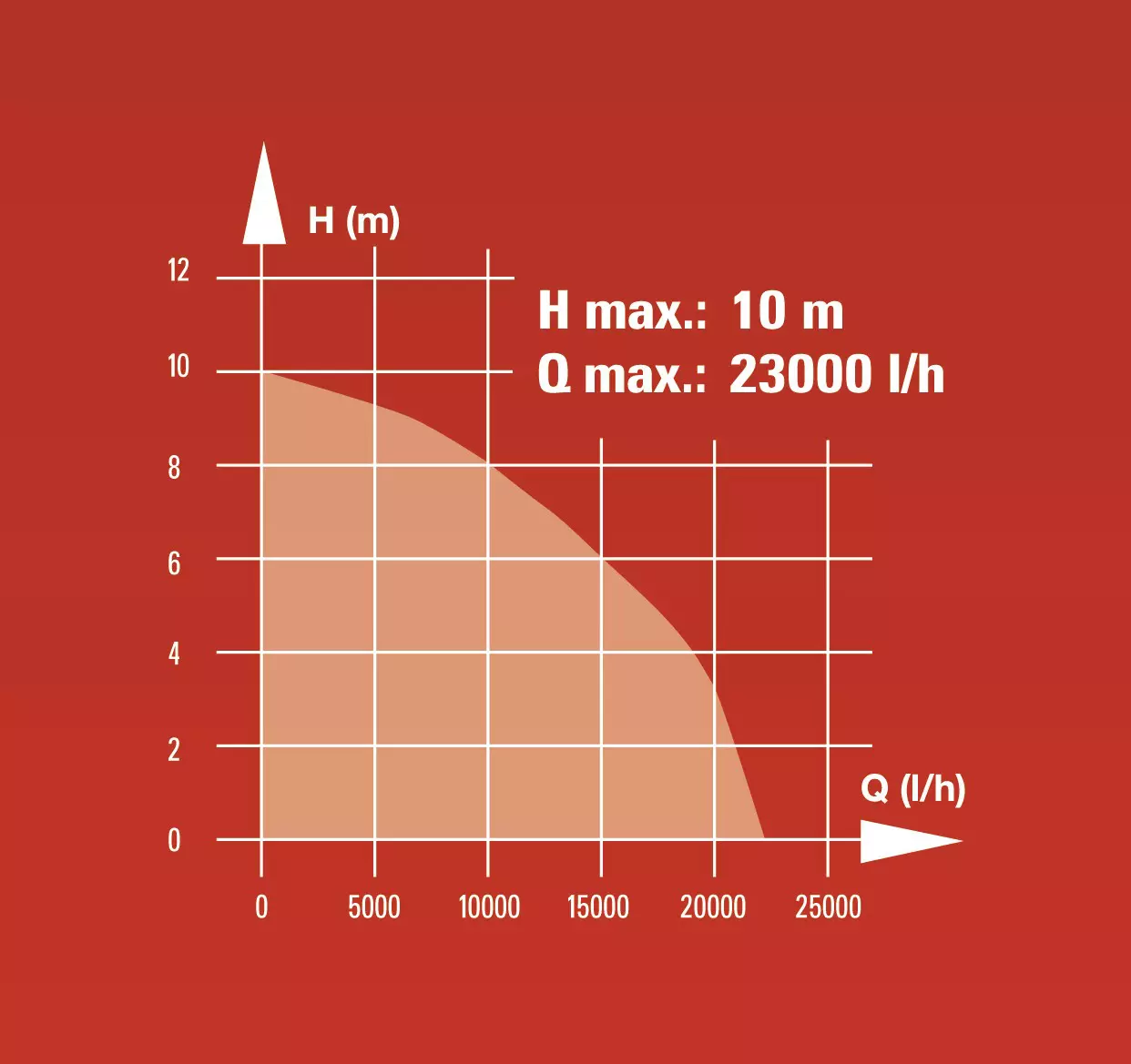 einhell-classic-dirt-water-pump-4170742-example_usage-206