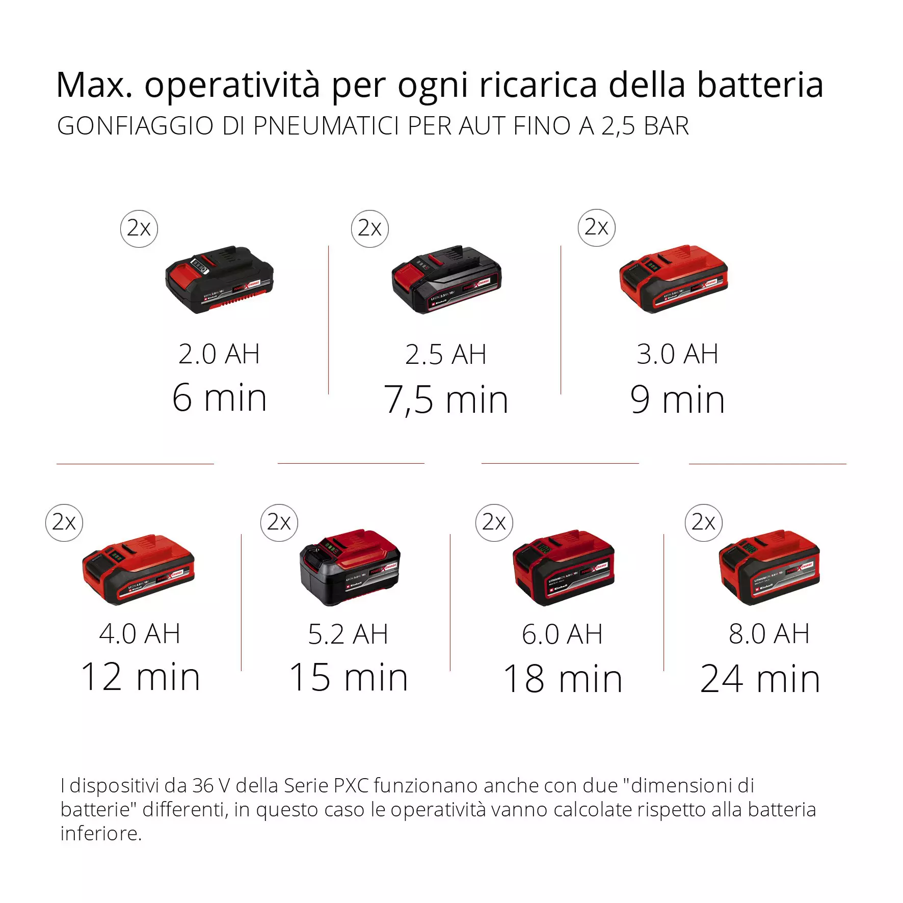 einhell-expert-cordless-portable-compressor-4020440-pxc_matrix-002