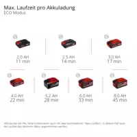 einhell-expert-cordless-high-pressure-cleaner-4140160-pxc_matrix-001
