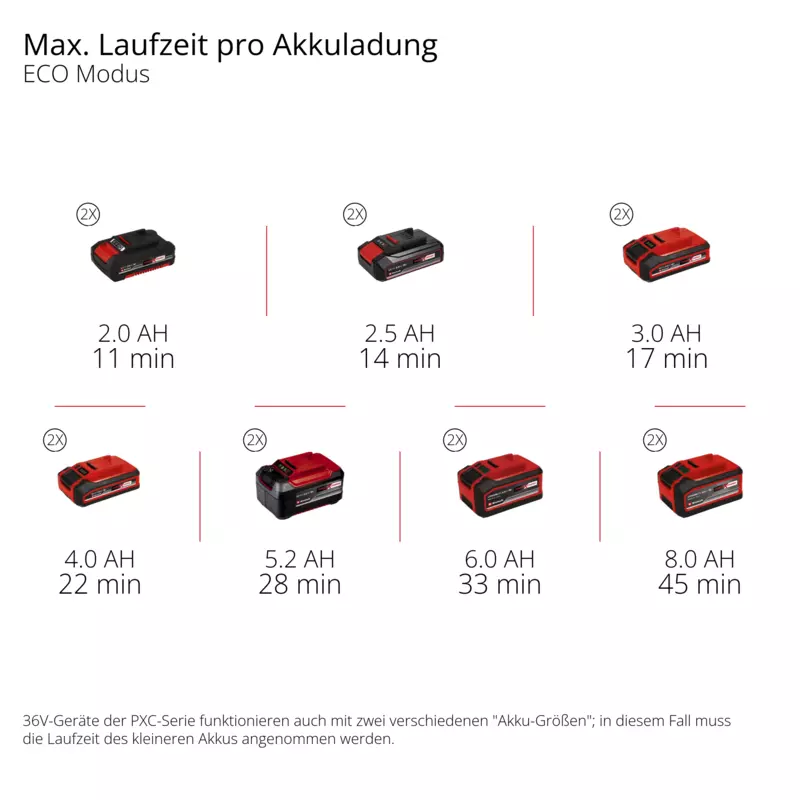 einhell-expert-cordless-high-pressure-cleaner-4140160-pxc_matrix-001