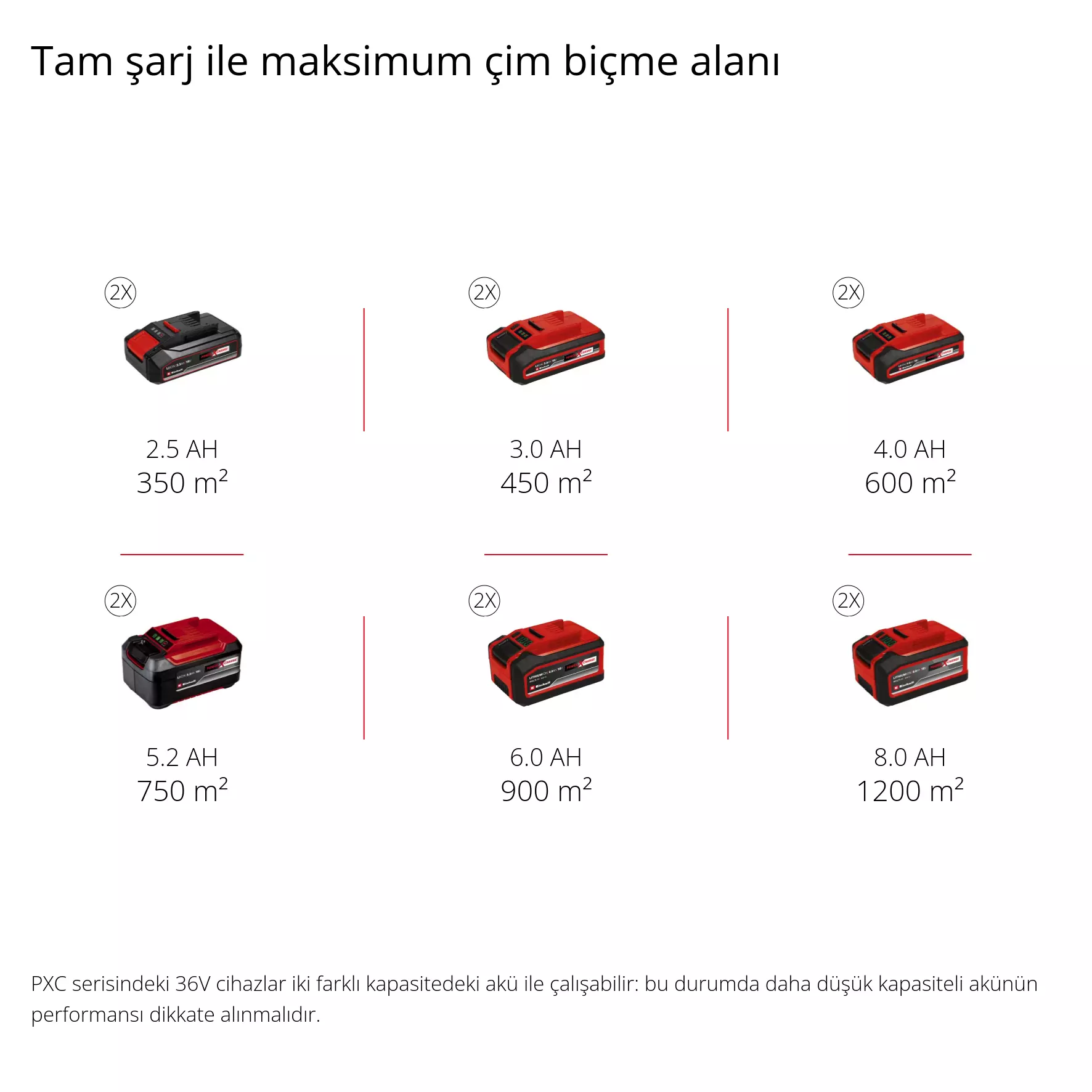 einhell-expert-cordless-lawn-mower-3413130-pxc_matrix-001