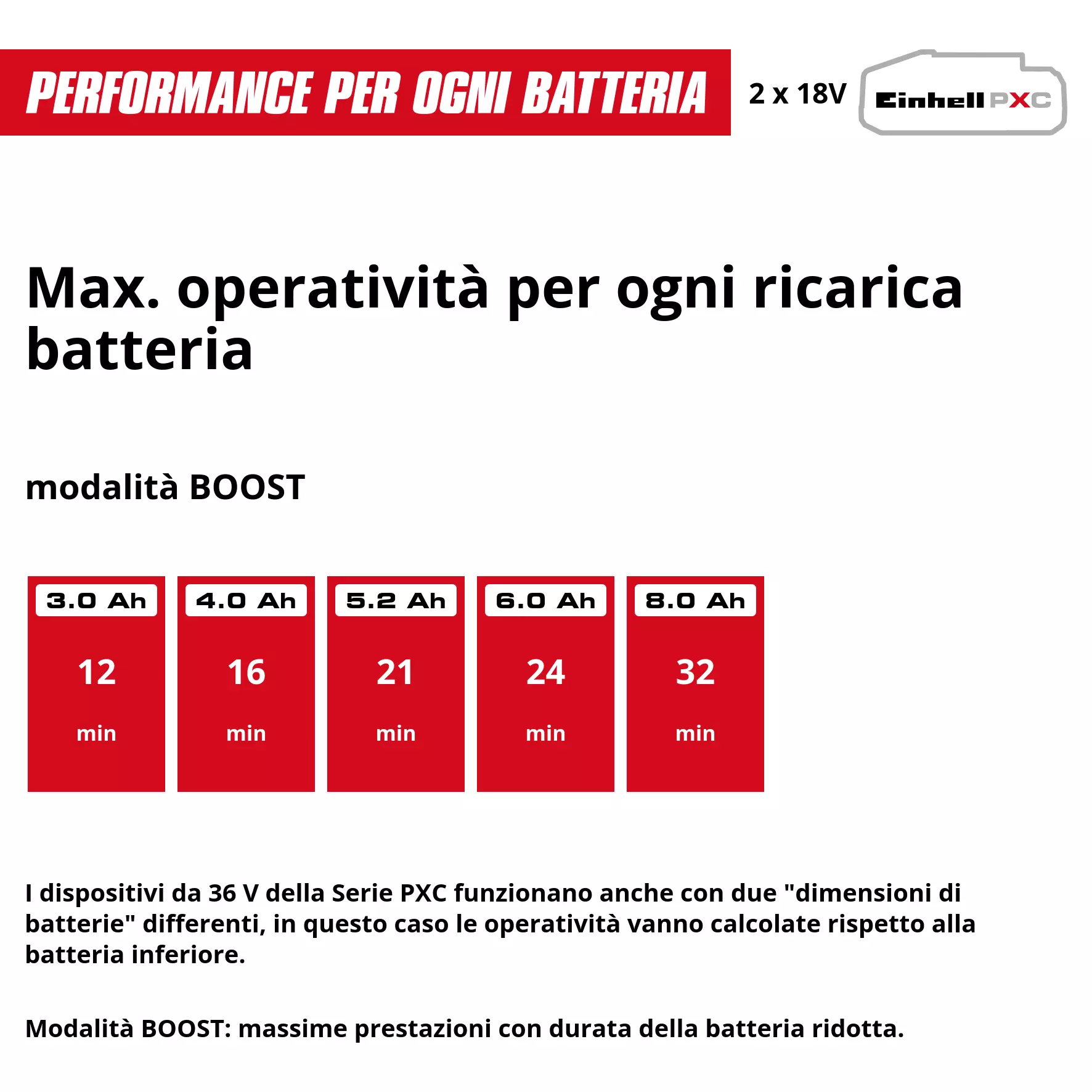 einhell-professional-cordl-wet-dry-vacuum-cleaner-2347143-pxc_matrix-002