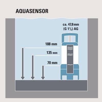 FQ-SW 21.000 AquaSensor