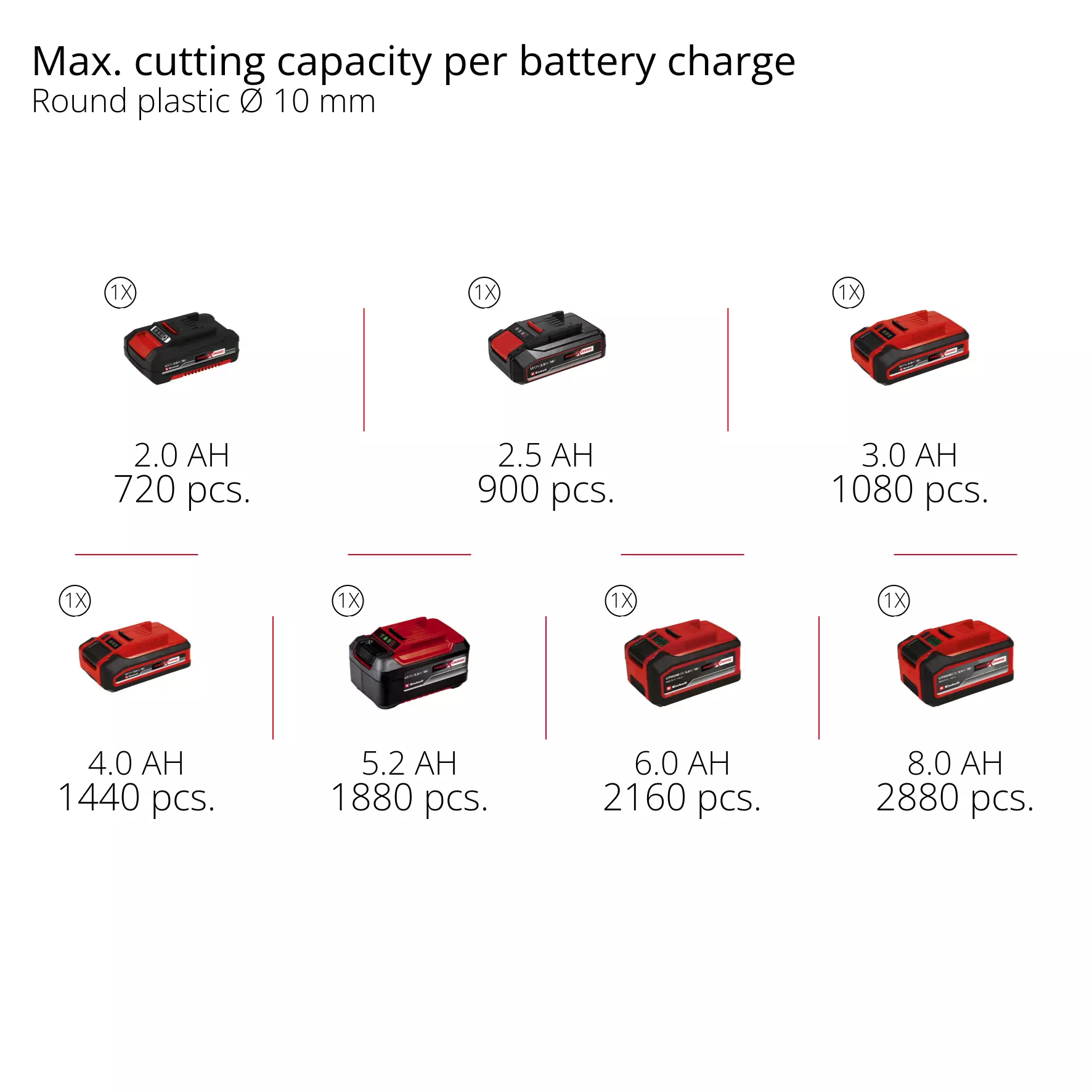 einhell-expert-cordless-multifunctional-tool-4465160-pxc_matrix-002