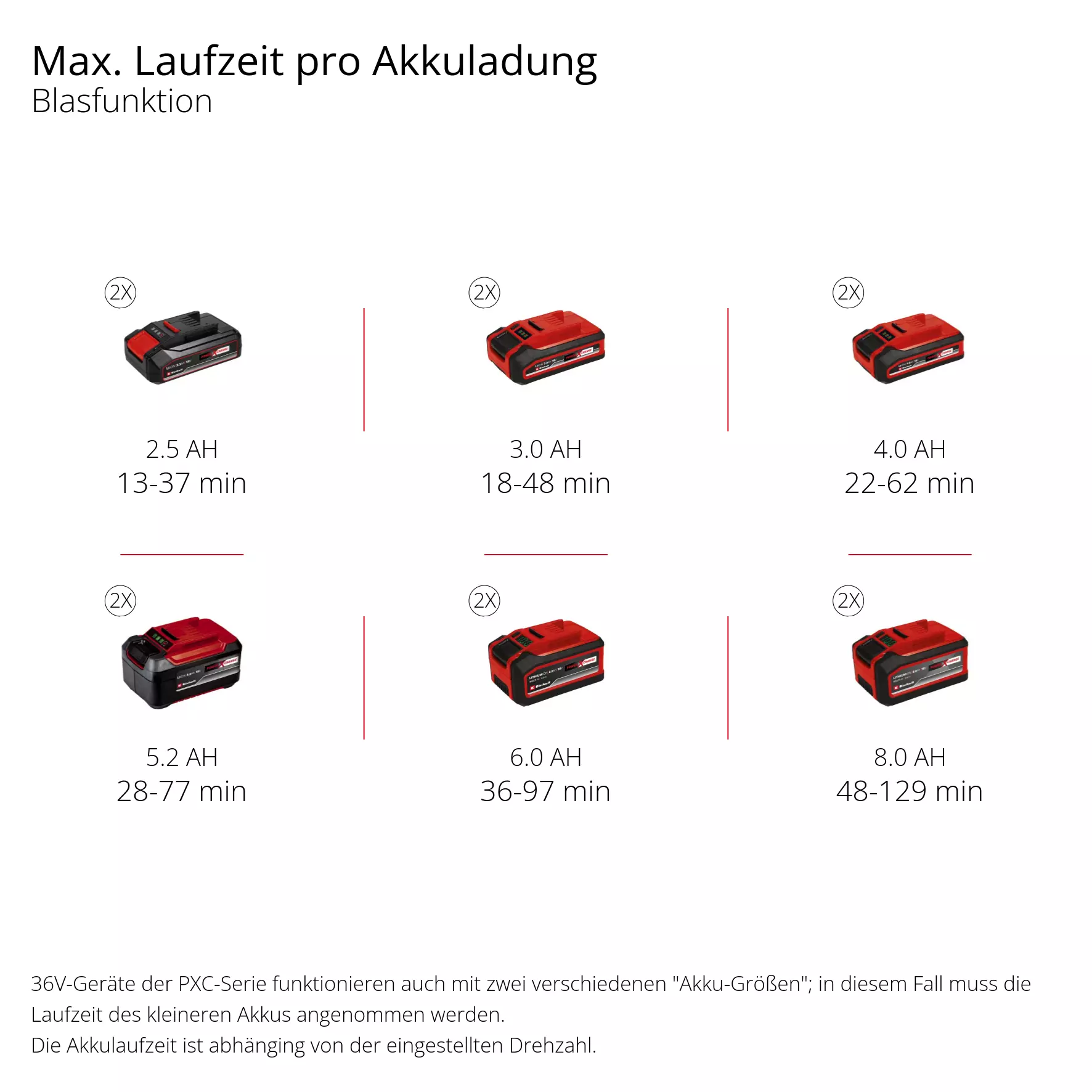 einhell-professional-cordless-leaf-vacuum-3433640-pxc_matrix-001