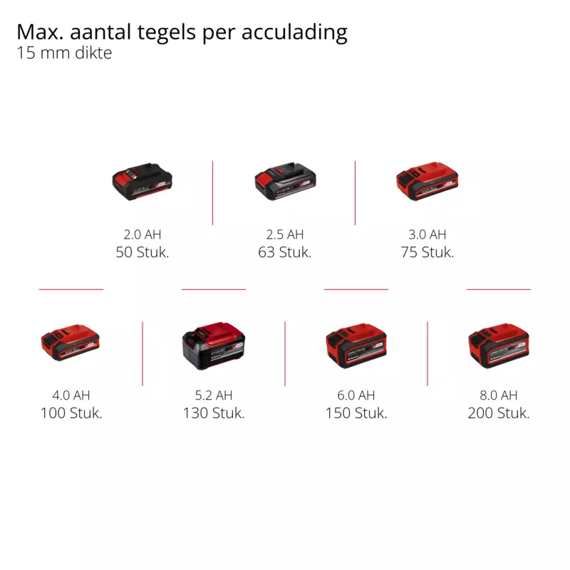 einhell-expert-cordless-tile-cutting-machine-4301190-pxc_matrix-001