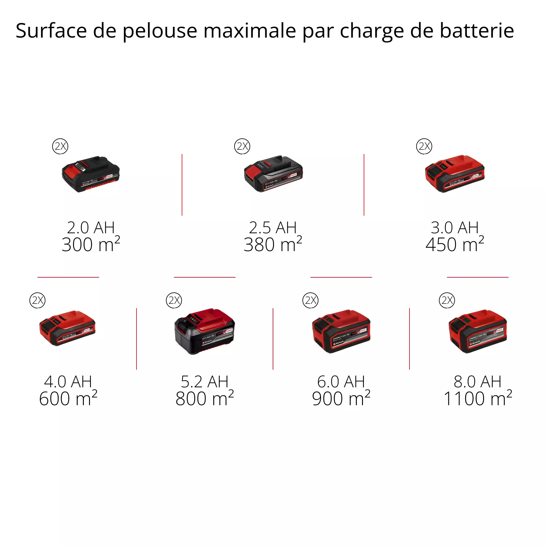 einhell-professional-cordless-scarifier-aerator-3420615-pxc_matrix-001
