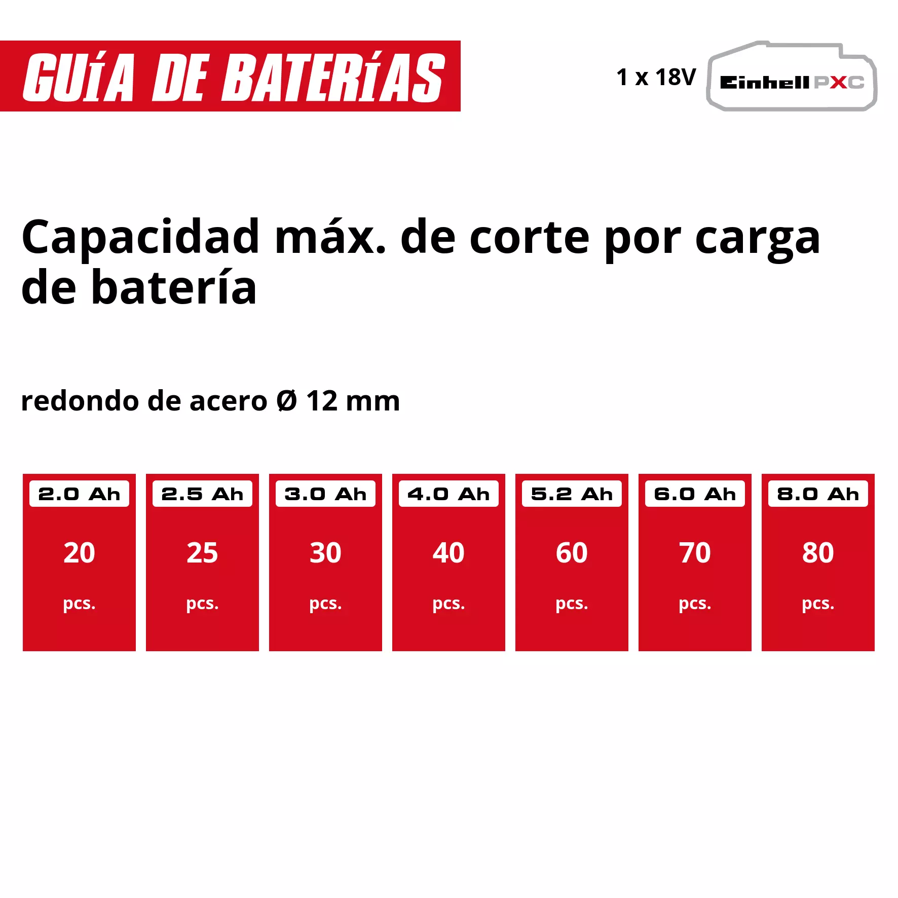 einhell-expert-cordless-angle-grinder-4431110-pxc_matrix-001
