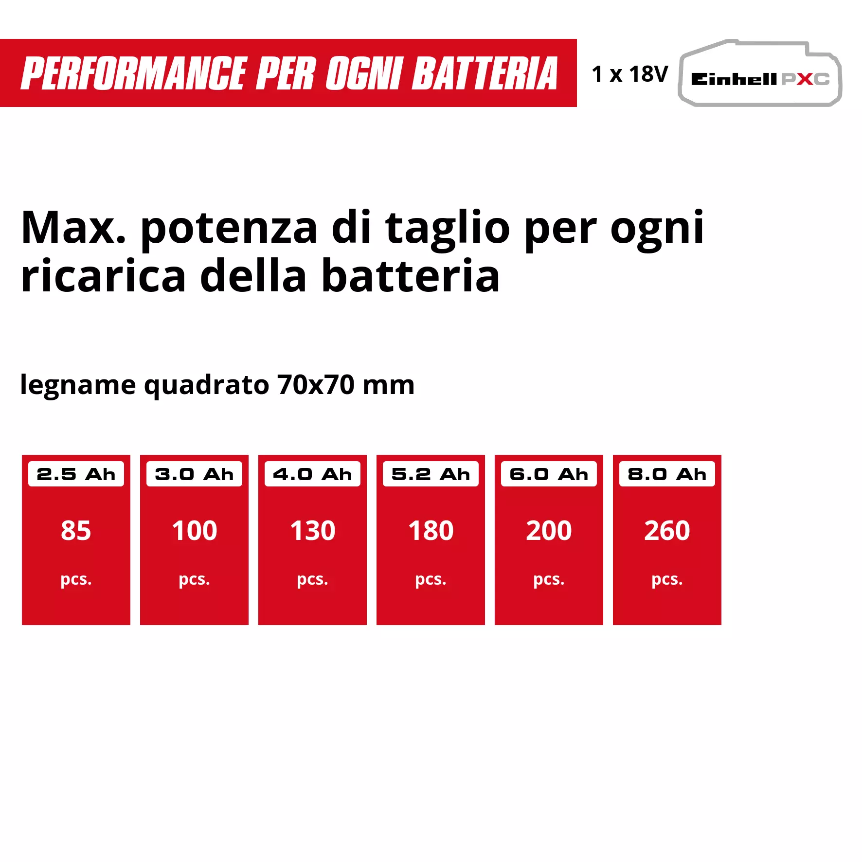 einhell-expert-cordless-chain-saw-4501789-pxc_matrix-001