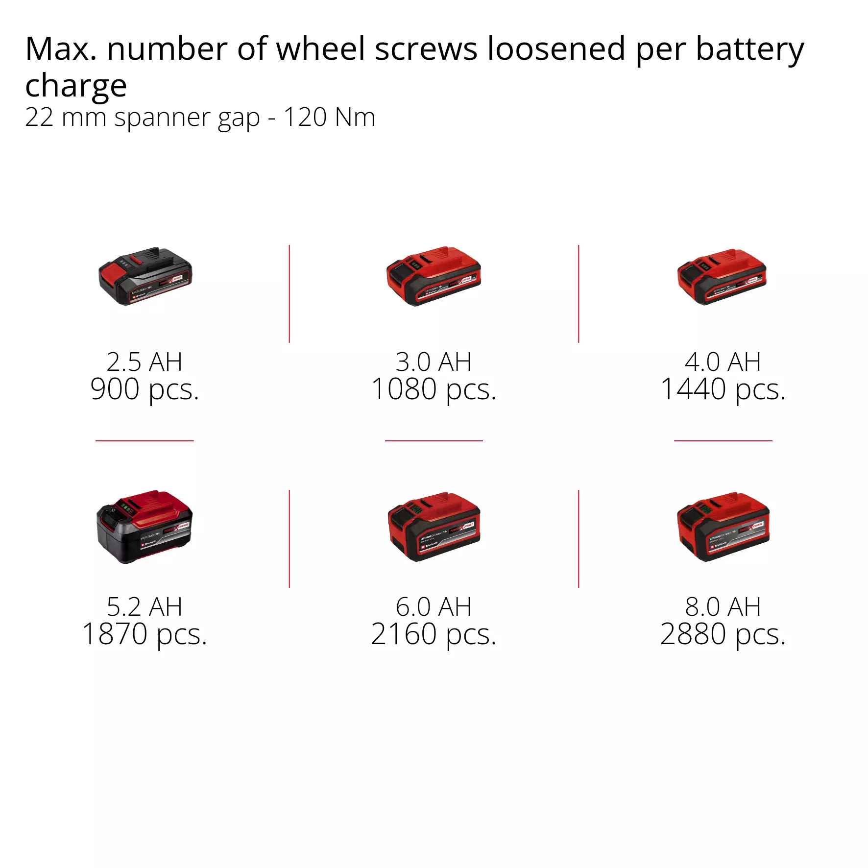 einhell-professional-cordless-impact-wrench-4326754-pxc_matrix-001