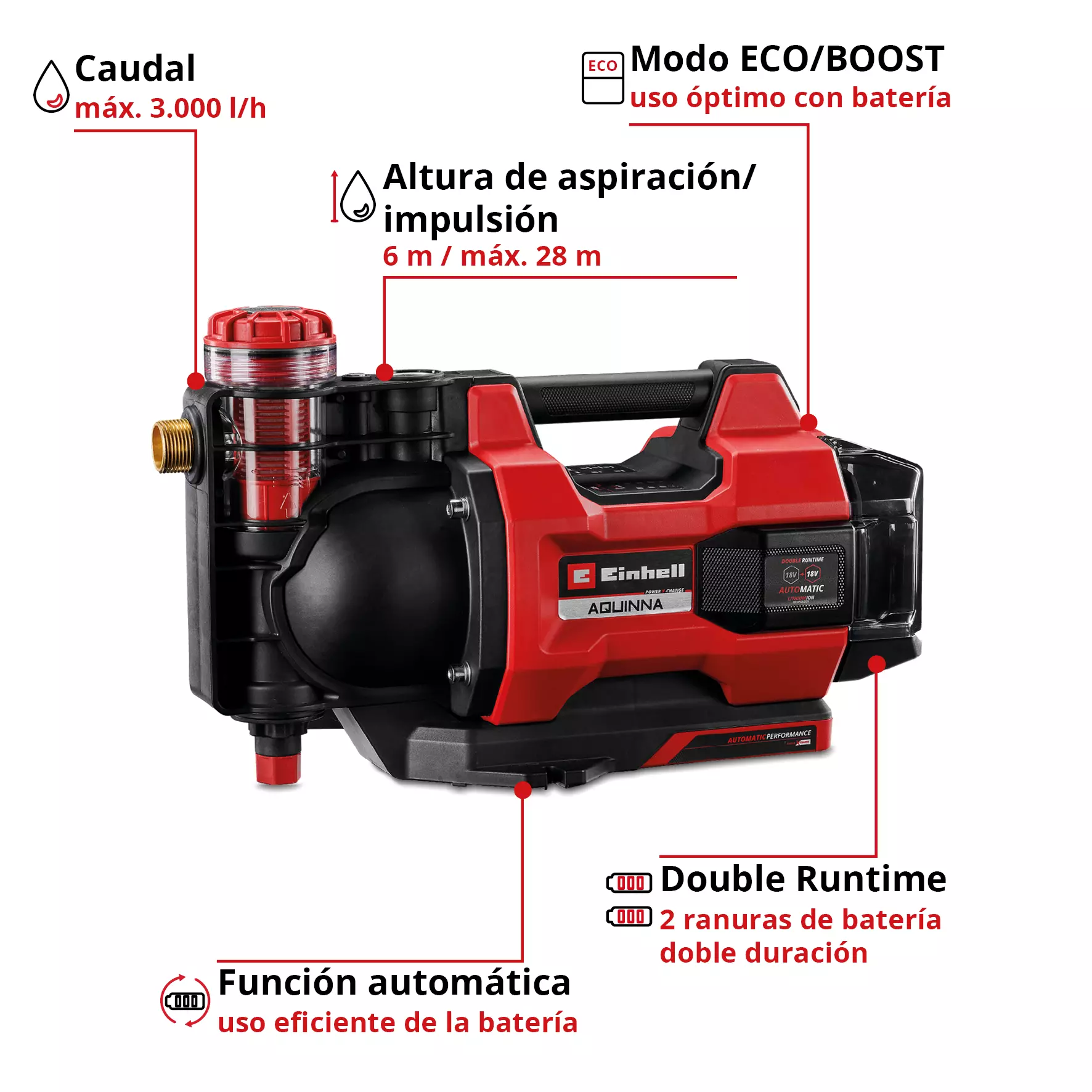 einhell-expert-automatic-cordless-garden-pump-4180460-key_feature_image-001