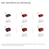 einhell-expert-cordless-lawn-mower-4514435-pxc_matrix-001