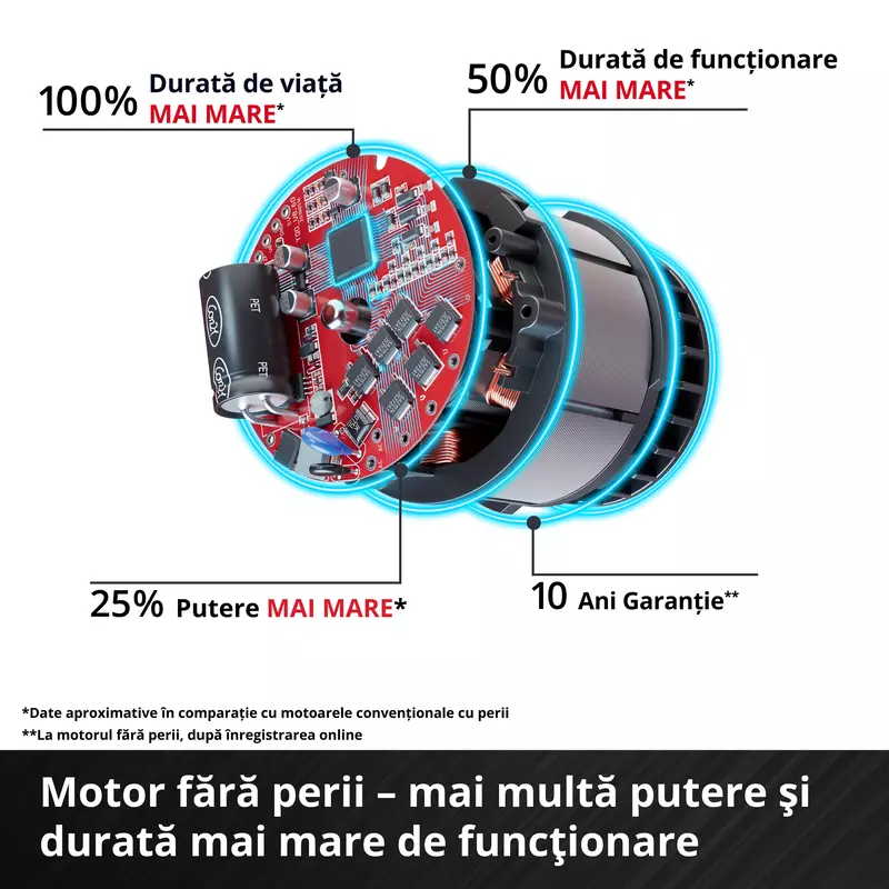 Einhell Cheie cu impact fara fir TP-CW 18/750-C Li BL - Solo