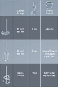 Rührer-Set, Sechskant, 3-tlg.