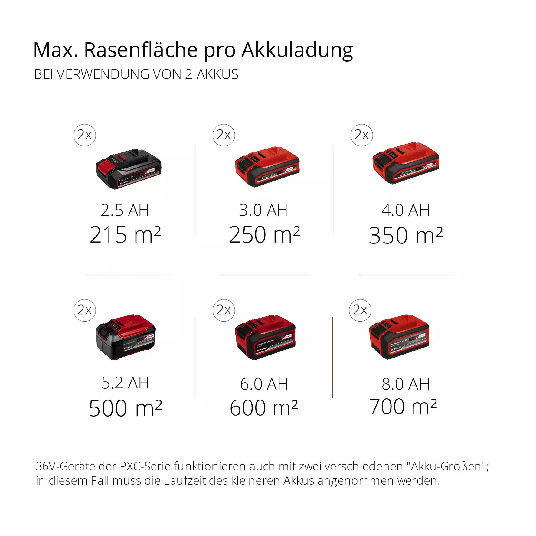 einhell-professional-cordless-lawn-mower-3413200-pxc_matrix-002