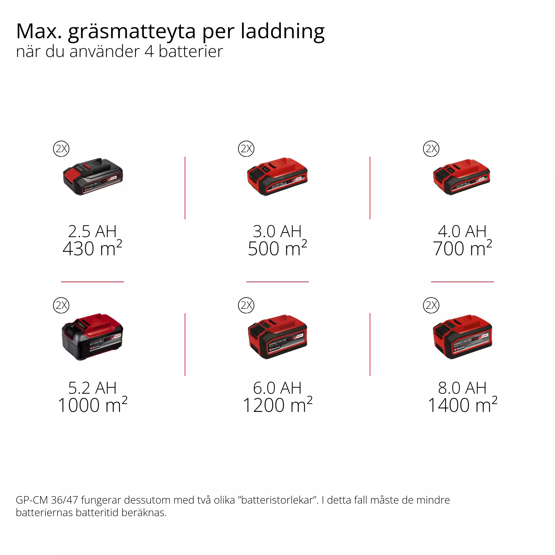 einhell-professional-cordless-lawn-mower-3413200-pxc_matrix-002
