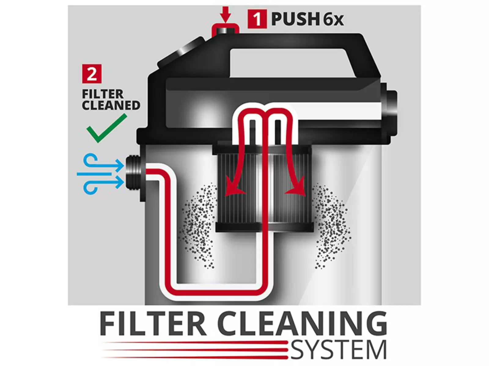 Filter-stvbeskyttelsesklasse-L