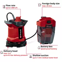 einhell-expert-cordless-dirt-water-pump-4181590-key_feature_image-001