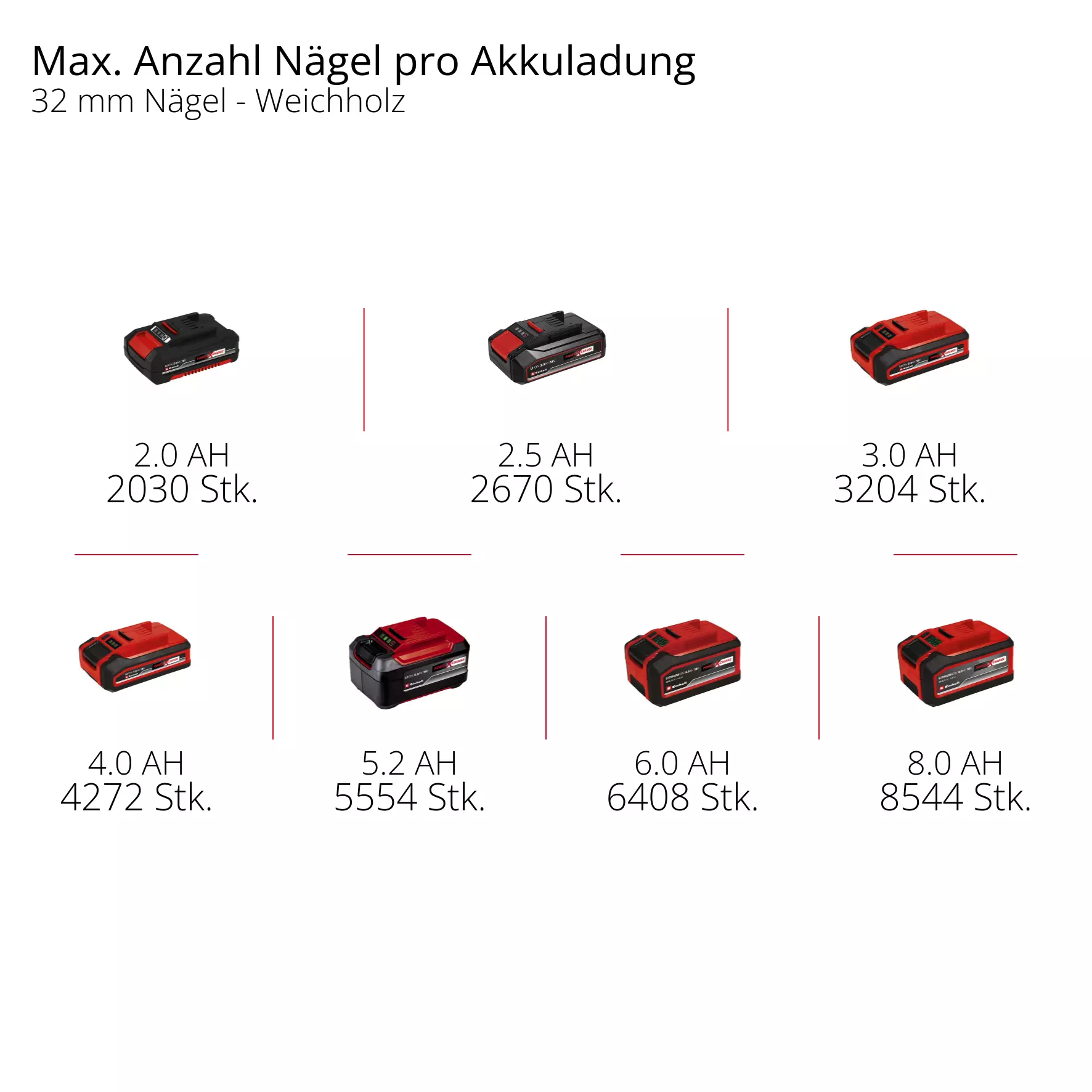 einhell-expert-cordless-nailer-4257800-pxc_matrix-001