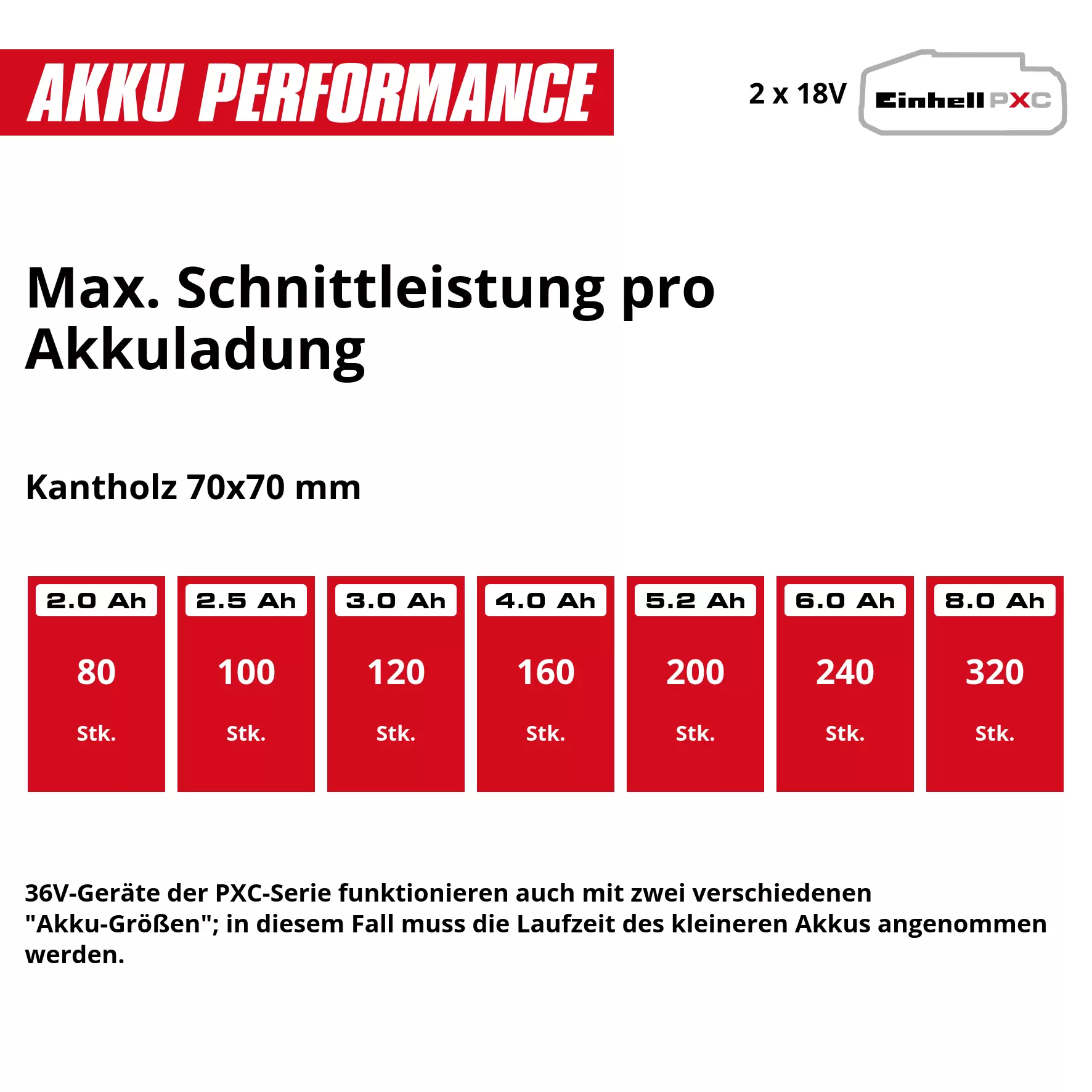 einhell-expert-cordless-multifunctional-tool-3410901-pxc_matrix-002