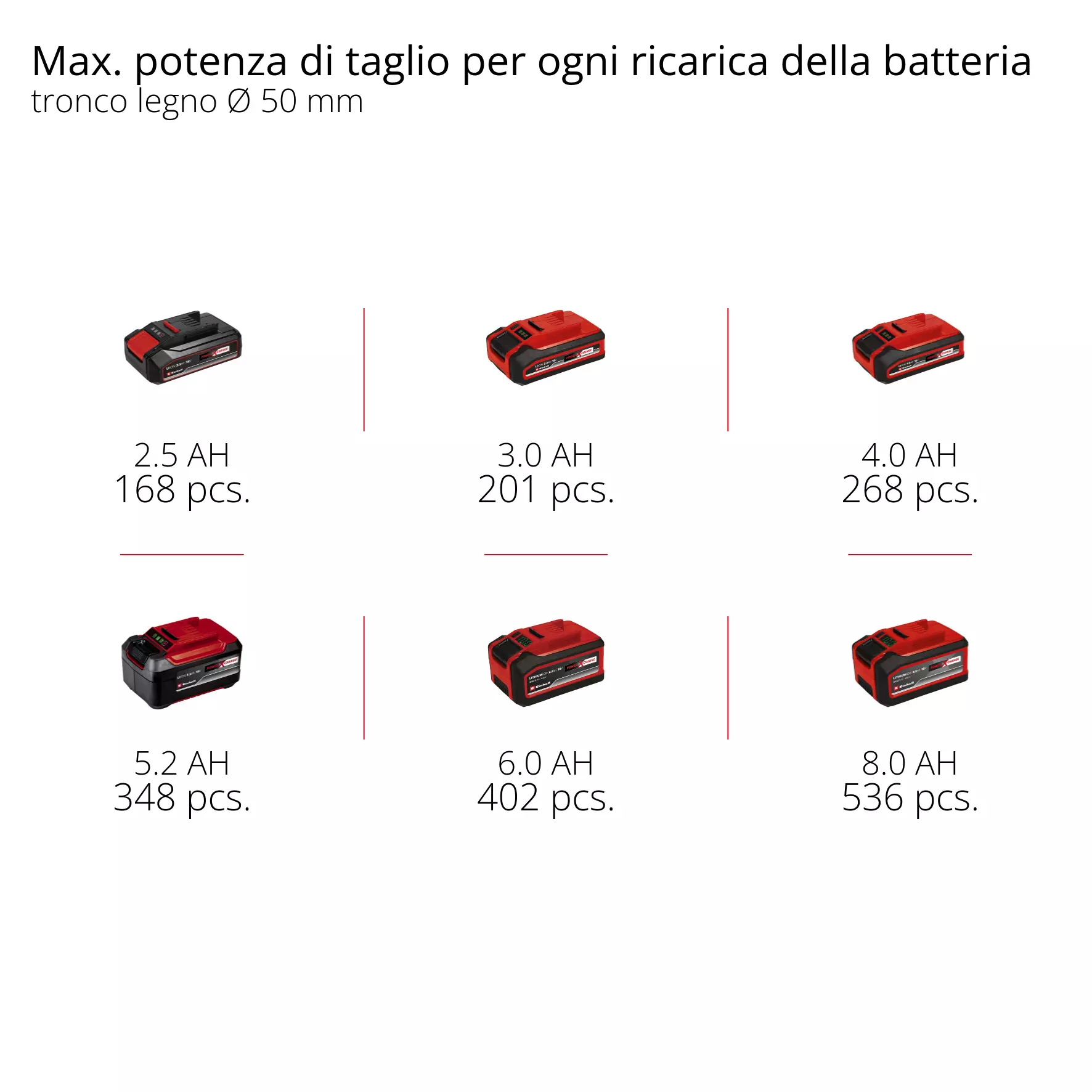 einhell-professional-cordless-pruning-chain-saw-4600080-pxc_matrix-001