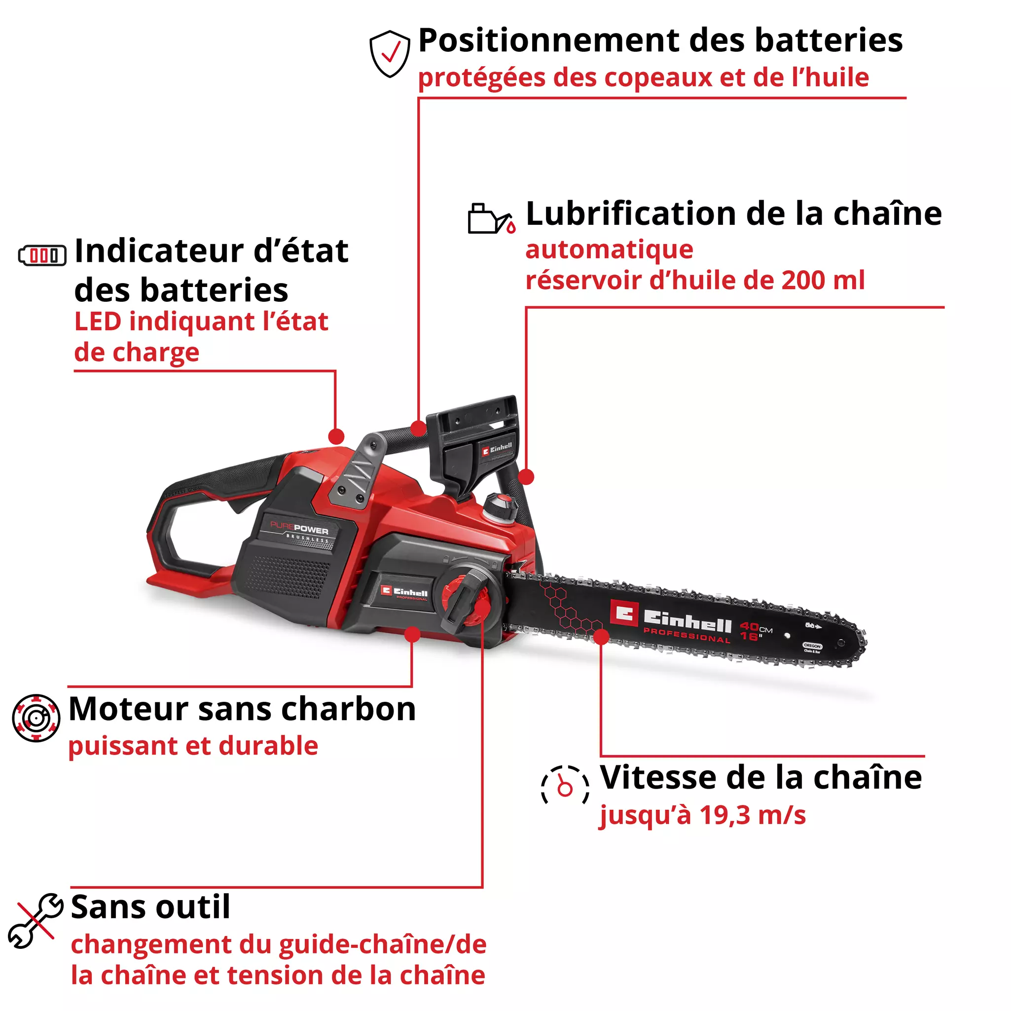 einhell-professional-cordless-chain-saw-4600050-key_feature_image-001