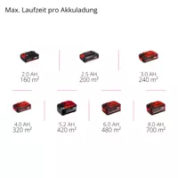 einhell-classic-cordless-scarifier-aerator-3420625-pxc_matrix-001