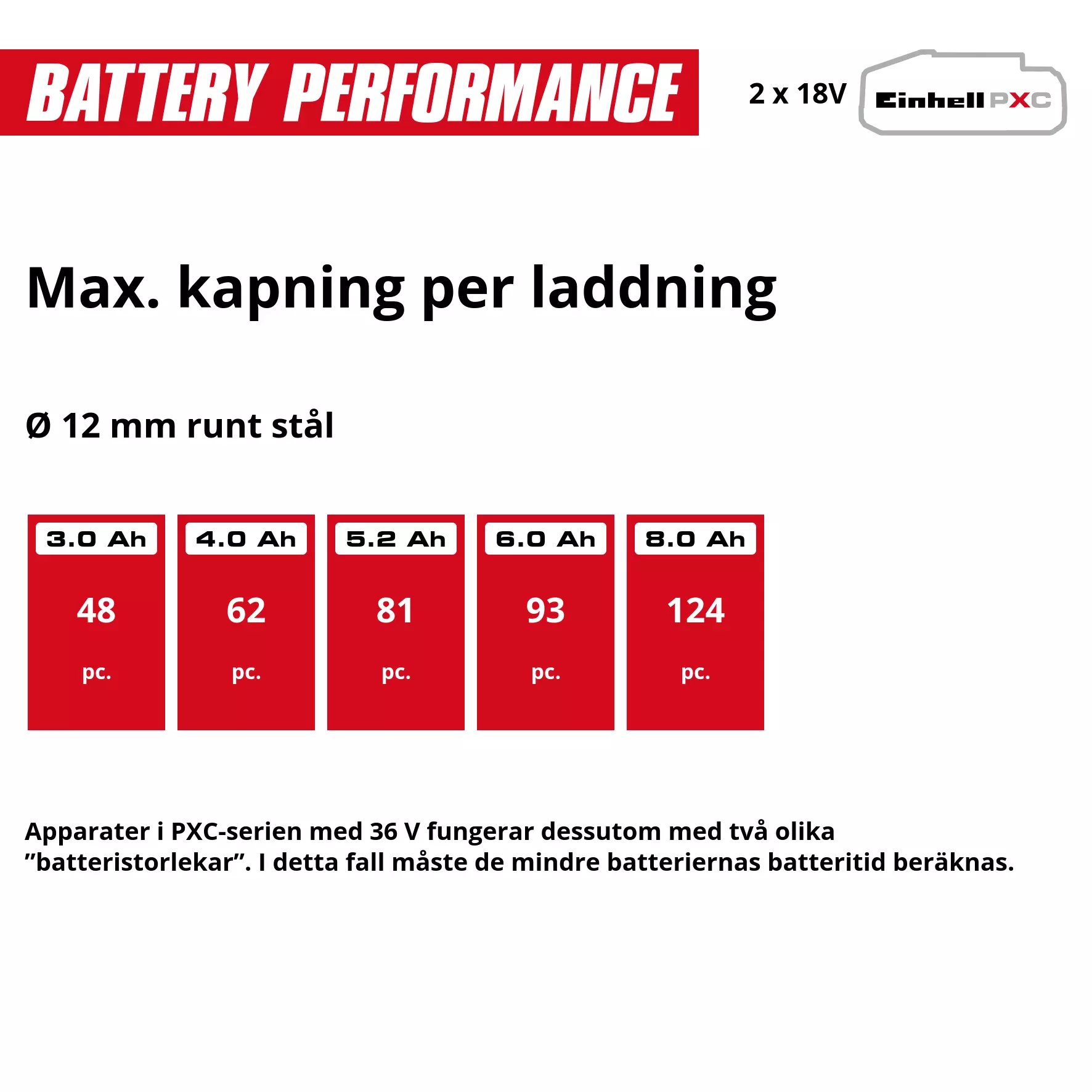 einhell-professional-cordless-angle-grinder-4431160-pxc_matrix-001