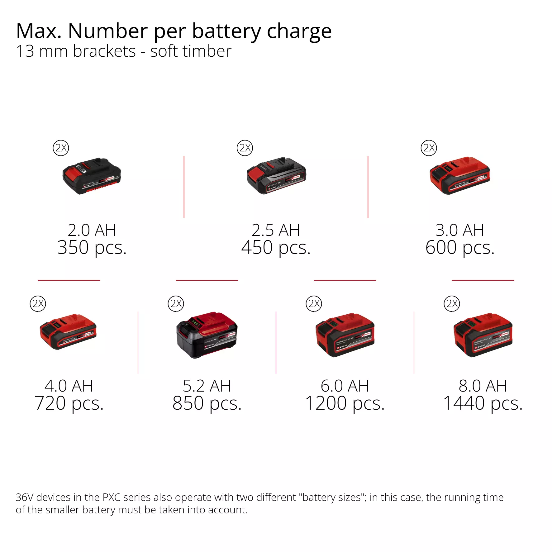 einhell-professional-cordless-air-compressor-4020380-pxc_matrix-002