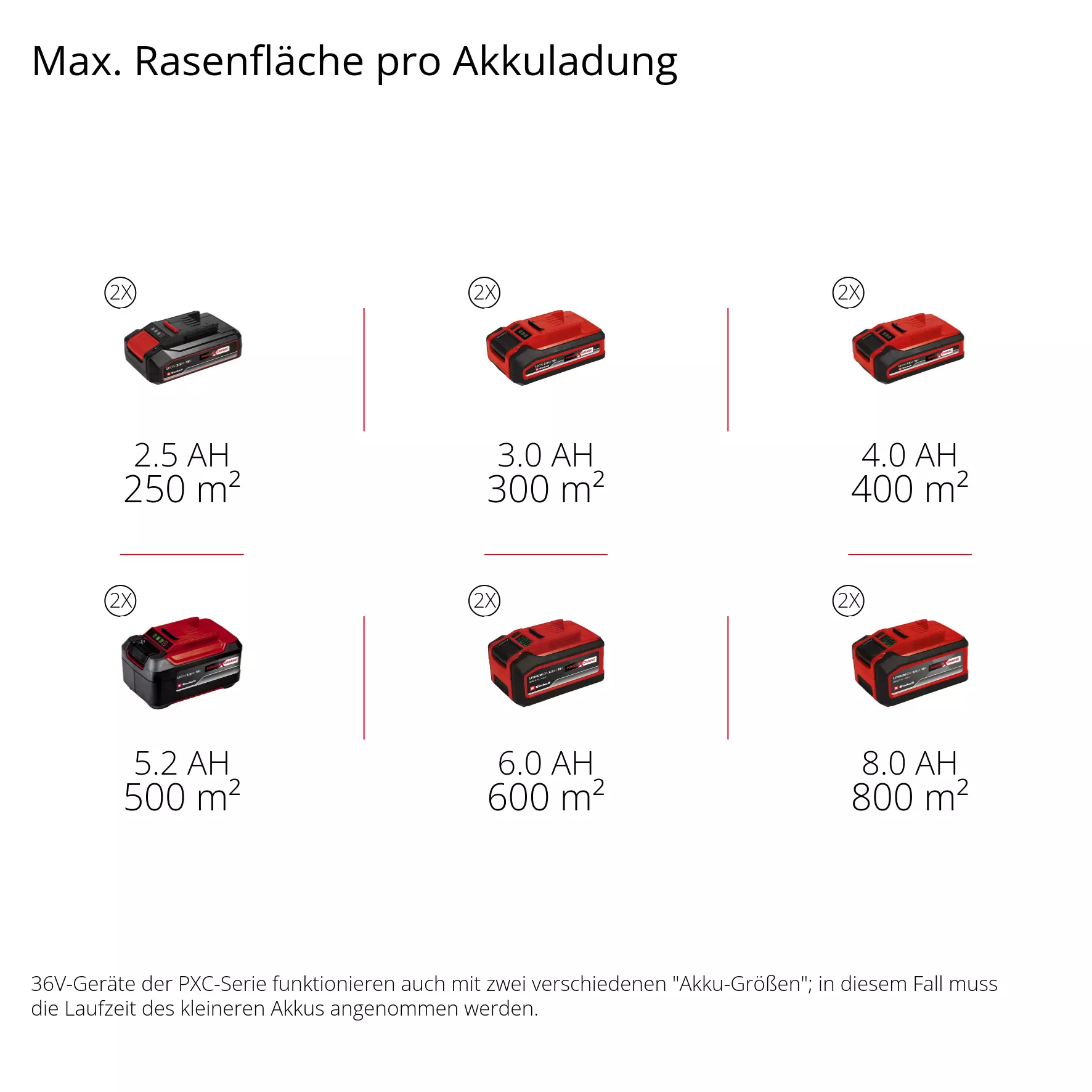einhell-expert-cordless-lawn-mower-4514440-pxc_matrix-001