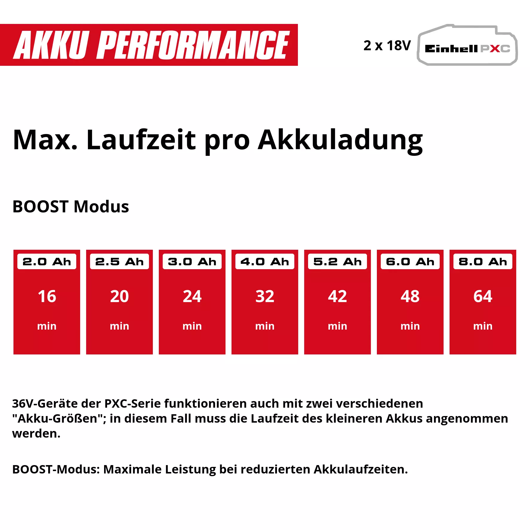 einhell-expert-cordless-garden-pump-4180450-pxc_matrix-002