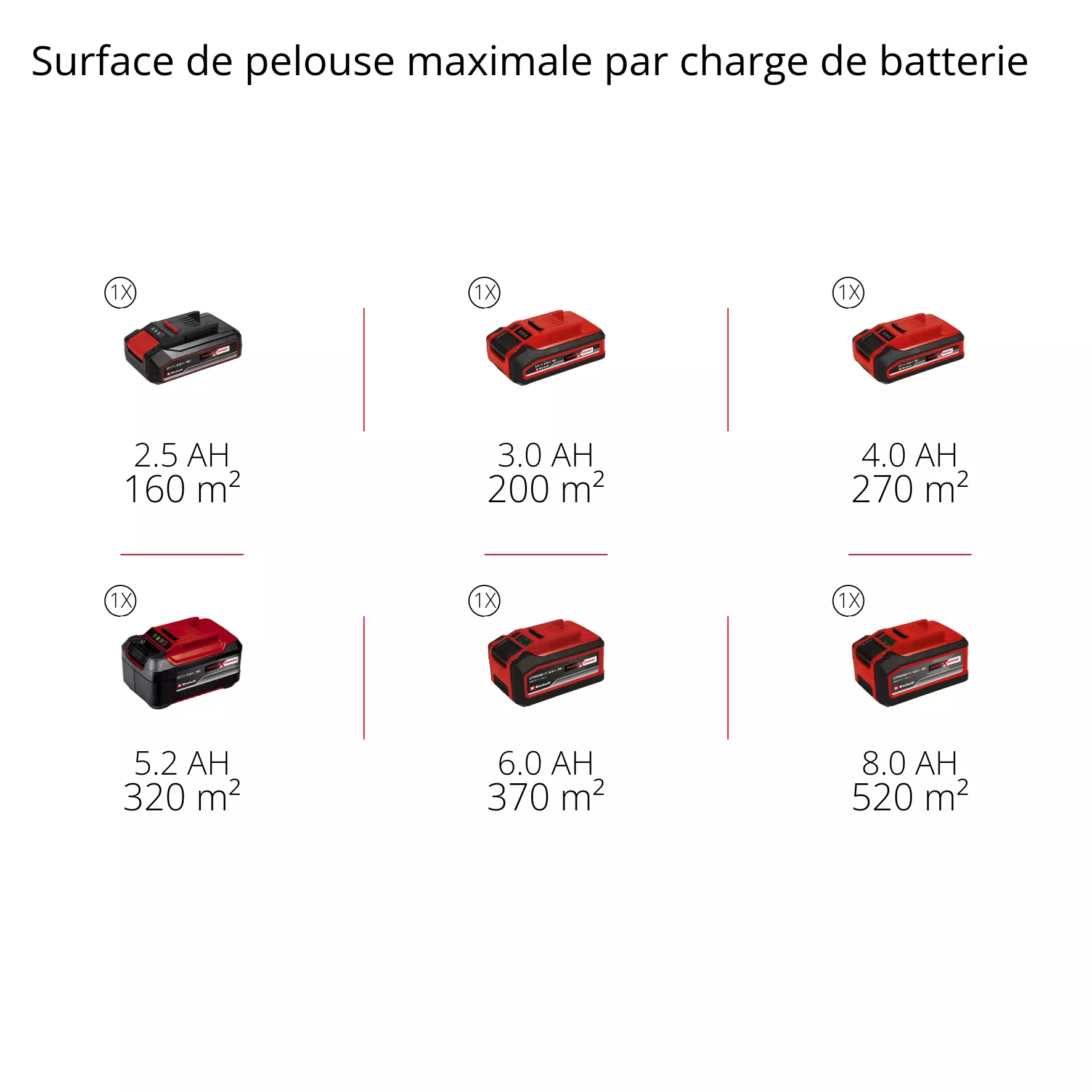 einhell-expert-cordless-lawn-mower-3413370-pxc_matrix-001