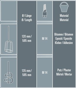 Rührer-Set, M14, 2-tlg.